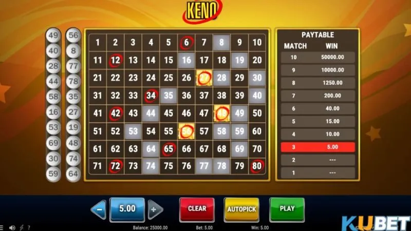 Luật chơi Keno theo diễn biến một vòng quay Luật chơi Keno theo diễn biến một vòng quay
